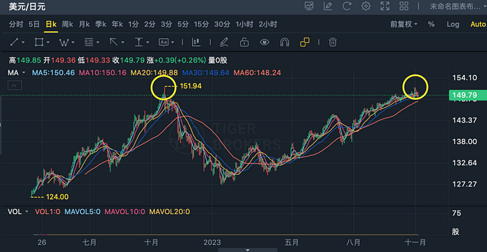 LD Capital 汇率专题：美日汇率拐点已至  第1张