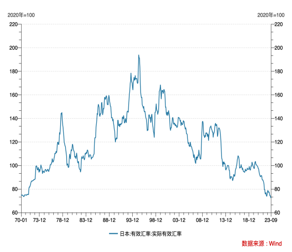 LD Capital 汇率专题：美日汇率拐点已至  第10张