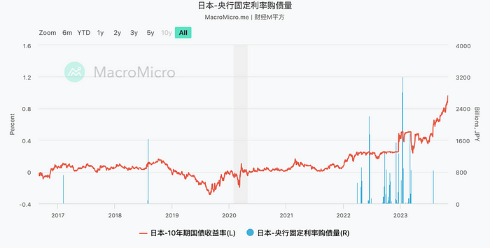 LD Capital 汇率专题：美日汇率拐点已至  第12张