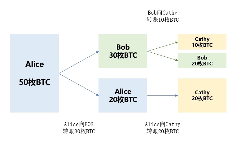 入门指南：速通BTC基础知识与热门协议  第1张