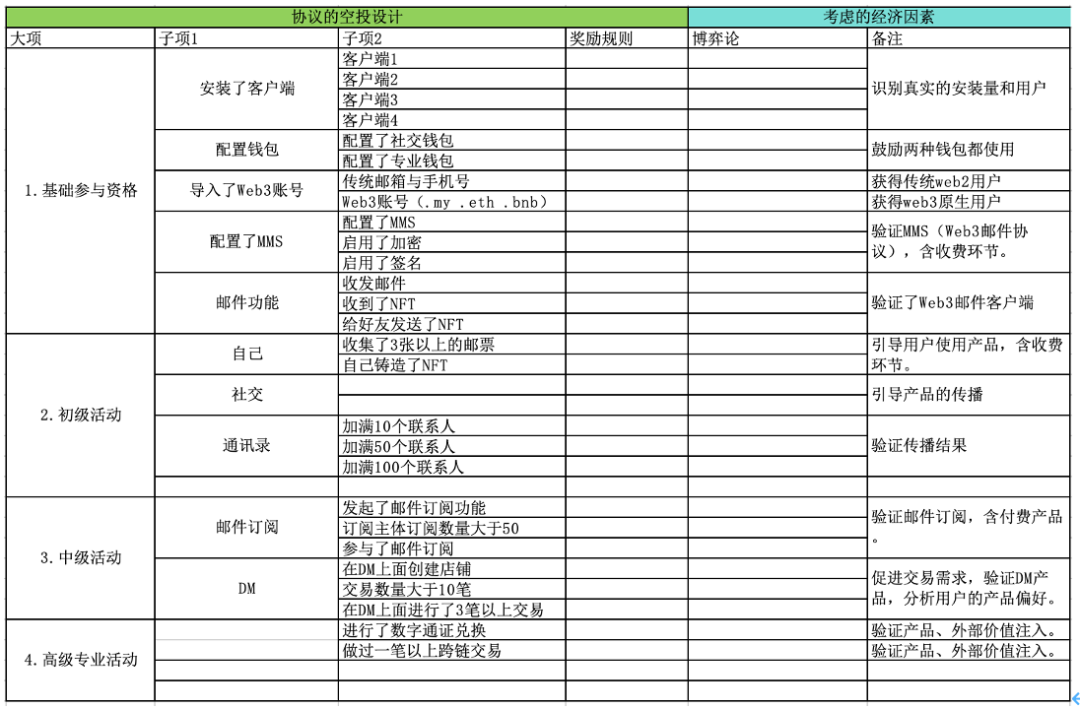 区块链经济模型设计中基础经济学理论使用的思路探索  第8张