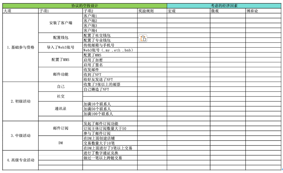 区块链经济模型设计中基础经济学理论使用的思路探索  第6张