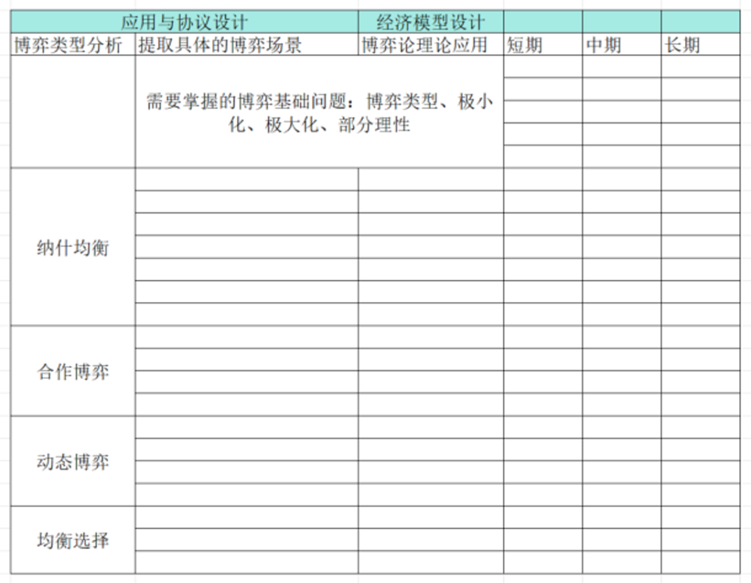 区块链经济模型设计中基础经济学理论使用的思路探索  第5张