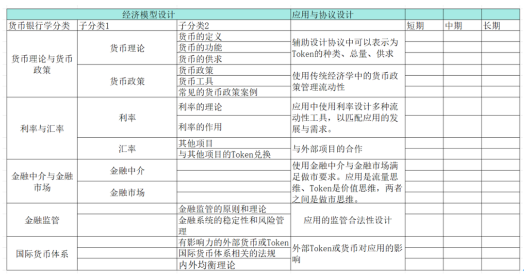 区块链经济模型设计中基础经济学理论使用的思路探索  第4张