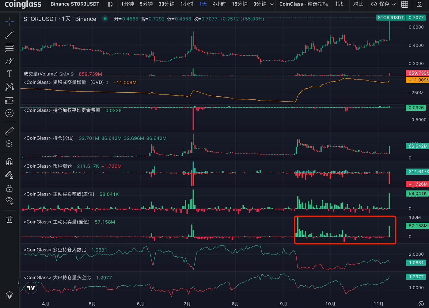 LD Capital：storj资金面更新  第4张