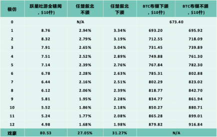 现货 ETF 将如何开启比特币下一轮牛市？  第8张