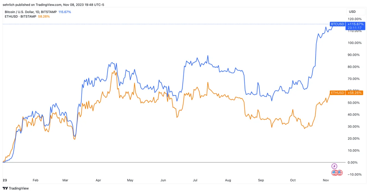 贝莱德申请以太坊现货 ETF，是时候梭哈 ETH 了吗？  第5张