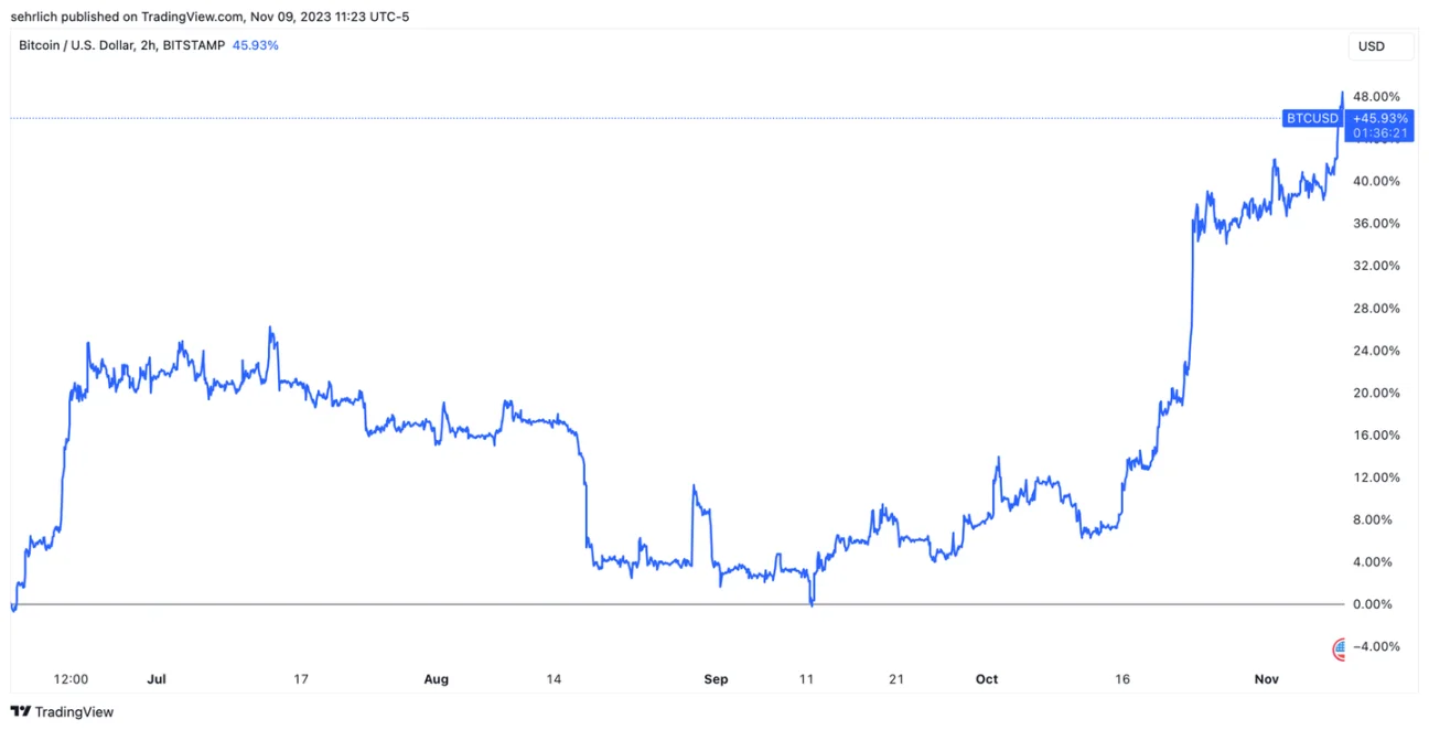 贝莱德申请以太坊现货 ETF，是时候梭哈 ETH 了吗？  第3张