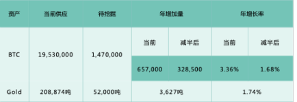 现货 ETF 将如何开启比特币下一轮牛市？  第10张