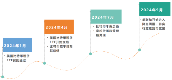 现货 ETF 将如何开启比特币下一轮牛市？  第9张