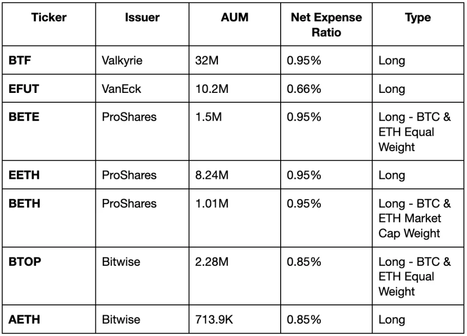 贝莱德申请以太坊现货 ETF，是时候梭哈 ETH 了吗？  第8张