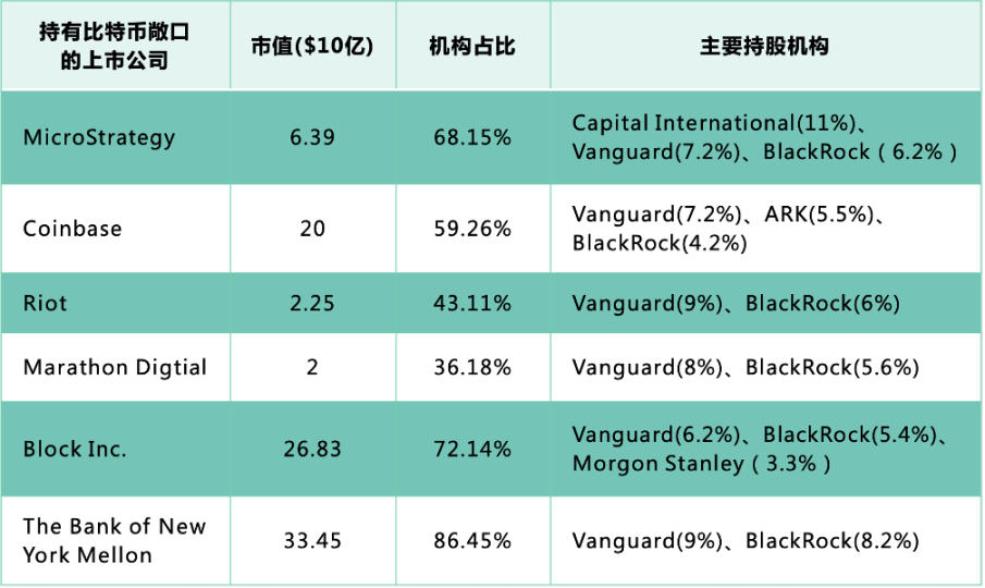 现货 ETF 将如何开启比特币下一轮牛市？  第3张