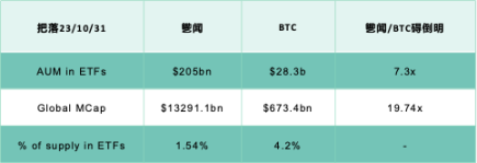 现货 ETF 将如何开启比特币下一轮牛市？  第5张