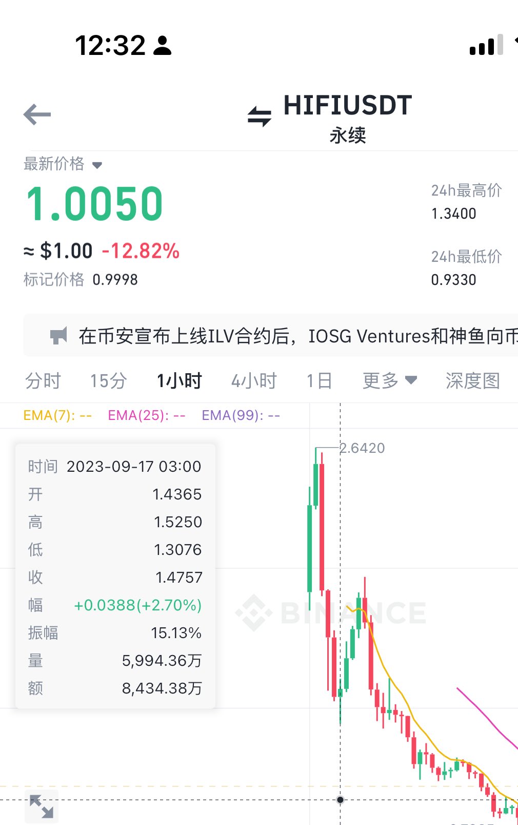 长推：庄家是否在平多建空单？  第3张