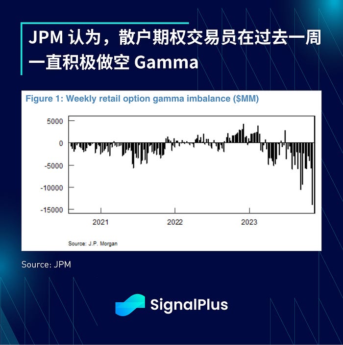 SignalPlus宏观研报：多头继续回升  第6张