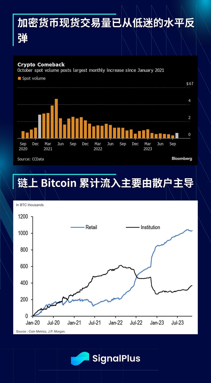 SignalPlus宏观研报：多头继续回升  第7张