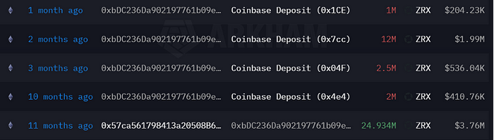 LD Capital: 0x Protocol短期资金面分析  第7张