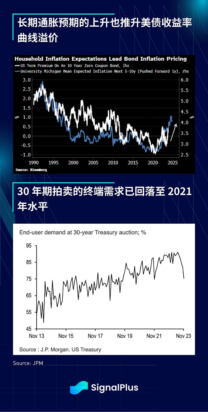 SignalPlus宏观研报：多头继续回升  第4张