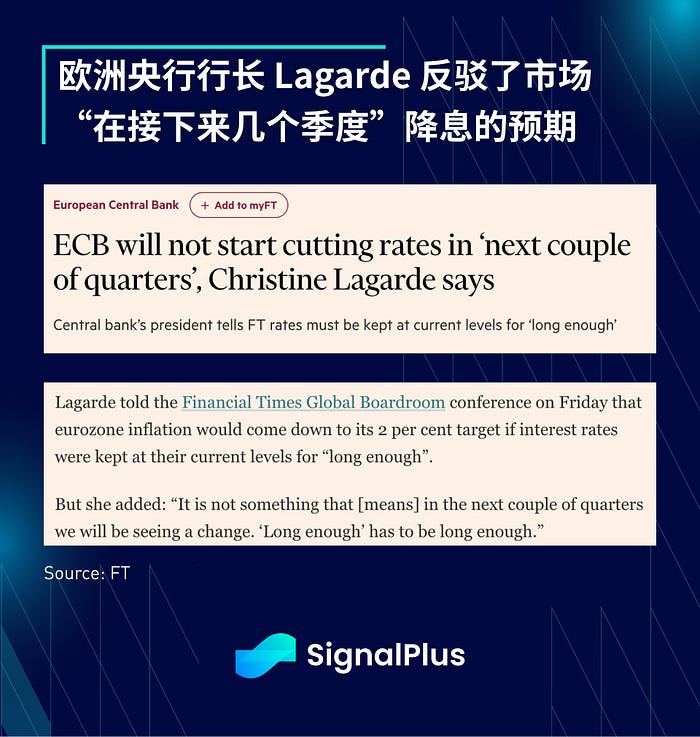 SignalPlus宏观研报：多头继续回升  第3张