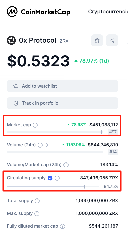 LD Capital: 0x Protocol短期资金面分析  第2张