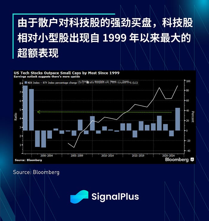 SignalPlus宏观研报：多头继续回升  第5张