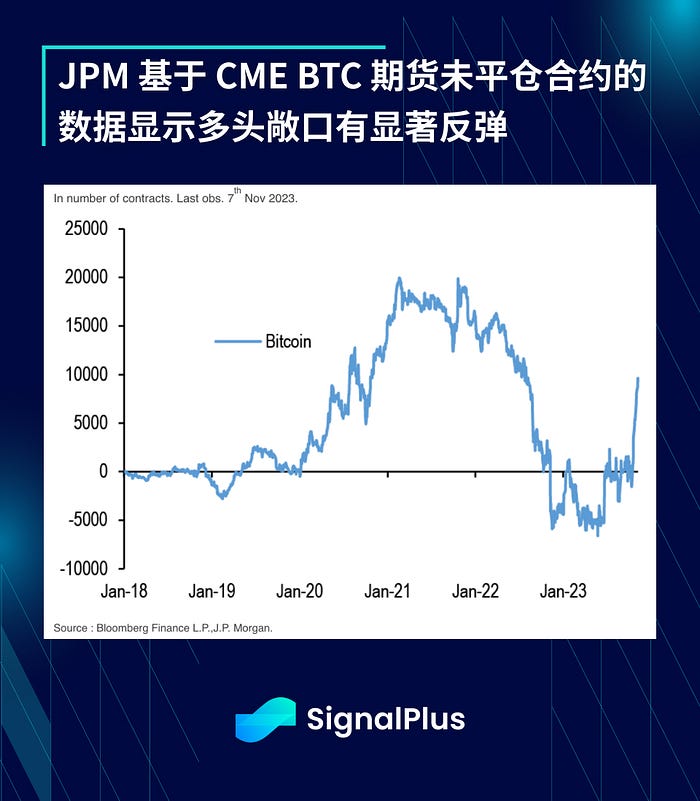 SignalPlus宏观研报：多头继续回升  第8张