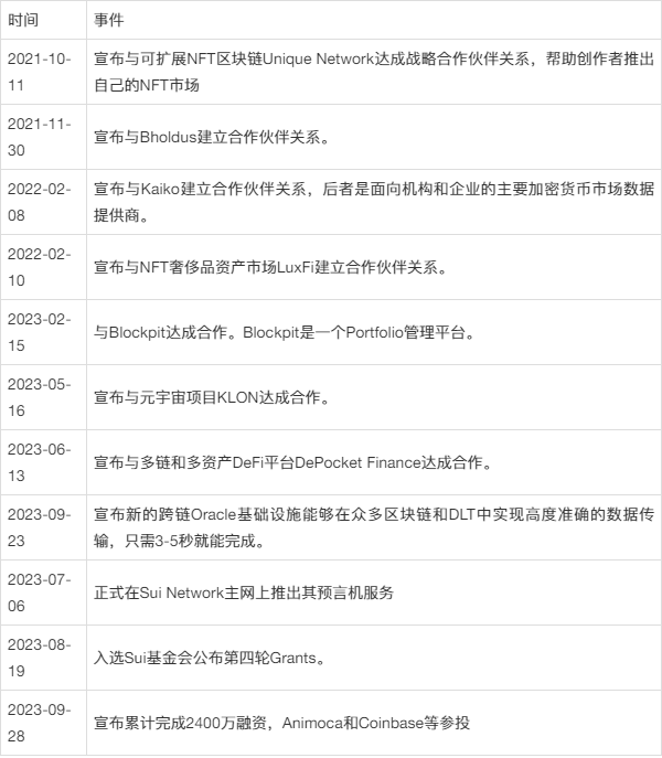 Supra研究报告：Intralayer中间件能否撼动link预言机龙头地位？  第8张