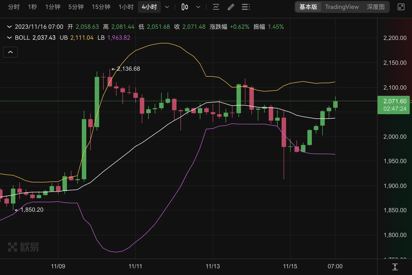 BTC再度逼近38000美元，小牛结局还是大牛伊始？  第2张