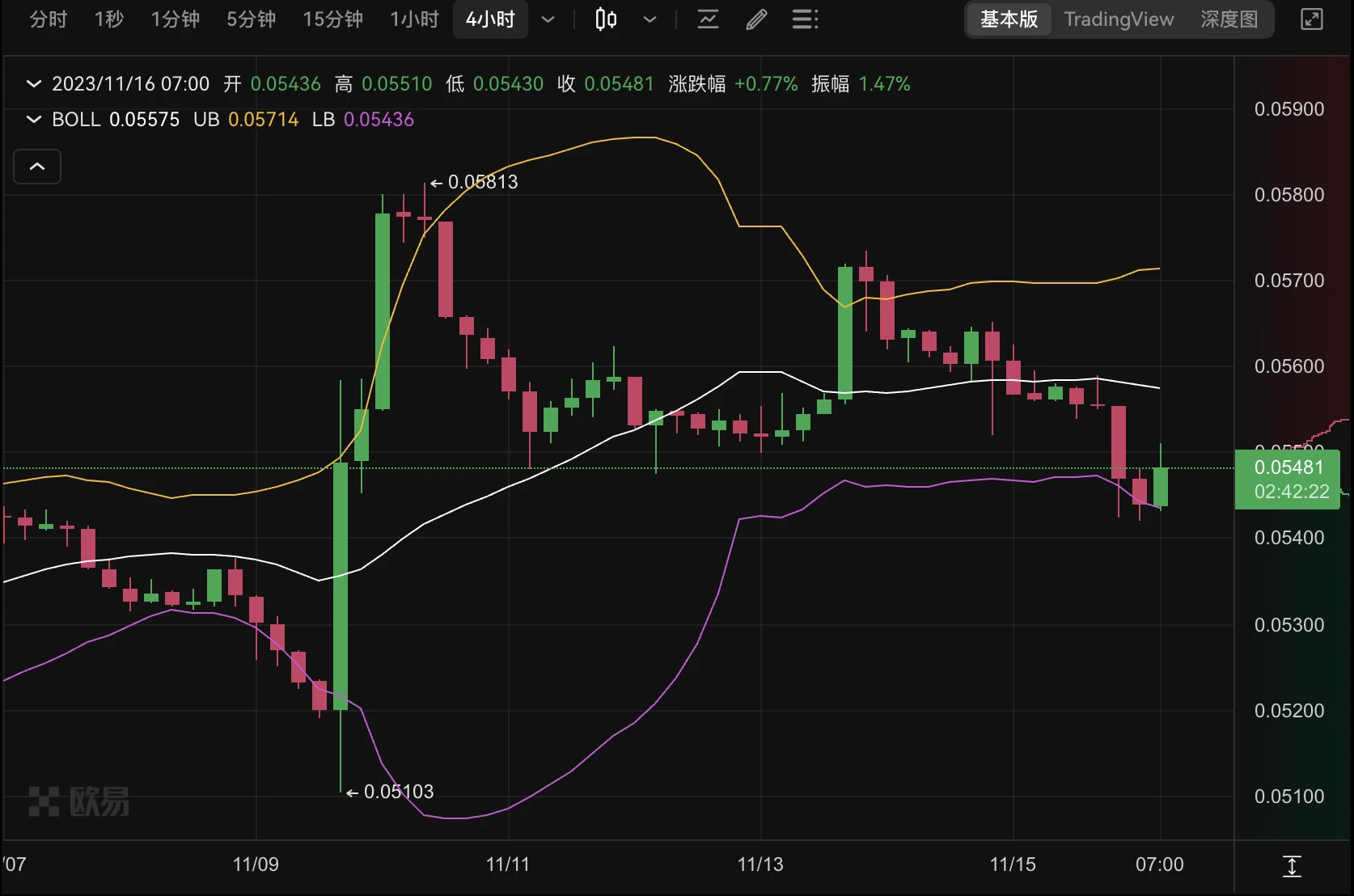 BTC再度逼近38000美元，小牛结局还是大牛伊始？  第3张