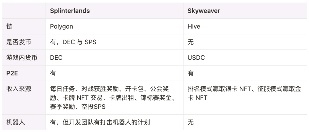 TCG 的未来：GameFi 还是全链？  第5张