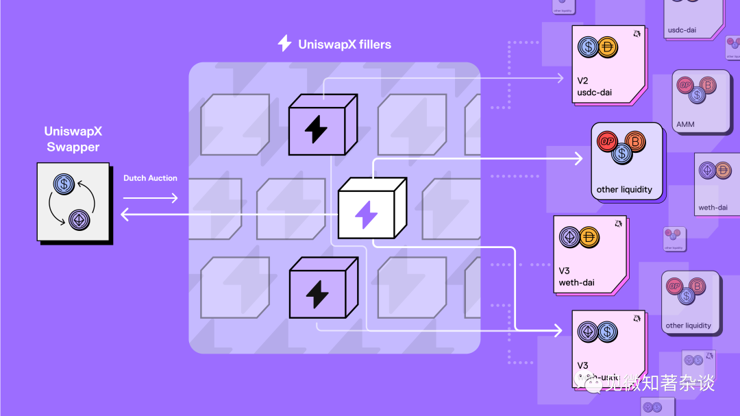 DeFi评估方法①：Uniswap迭代复盘  第8张