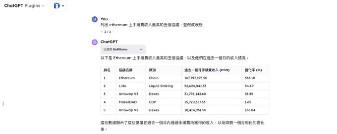 长推：推荐 4 个加密货币必备GPT用法  第1张