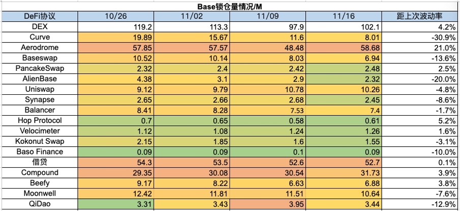 Foresight Ventures 周报：资金连续净流入，BTC生态持续火热  第22张