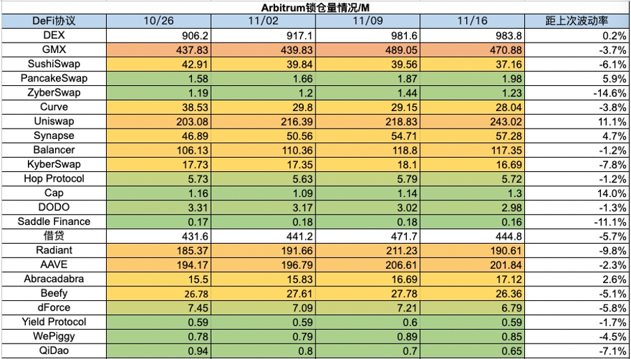 Foresight Ventures 周报：资金连续净流入，BTC生态持续火热  第20张