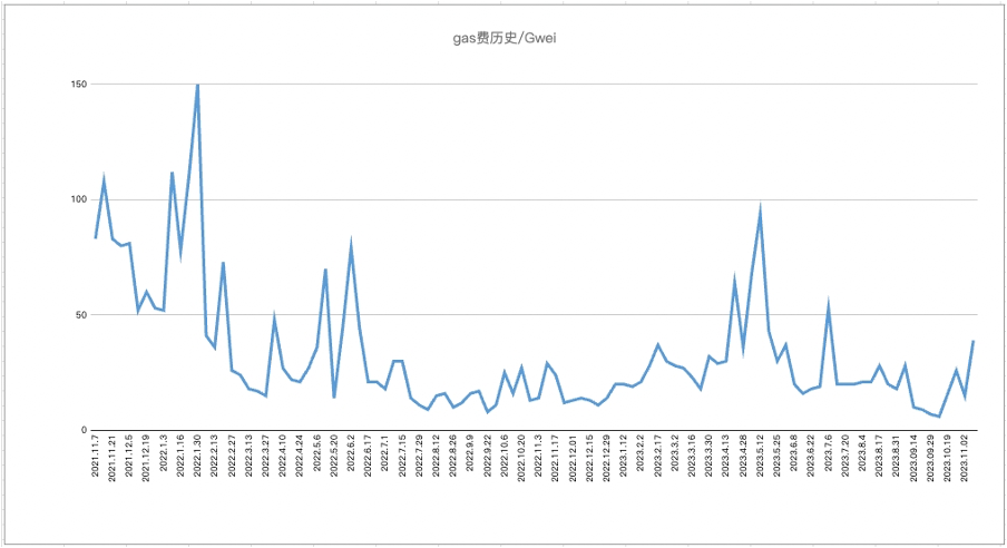 资金连续净流入，BTC生态持续火热  第23张