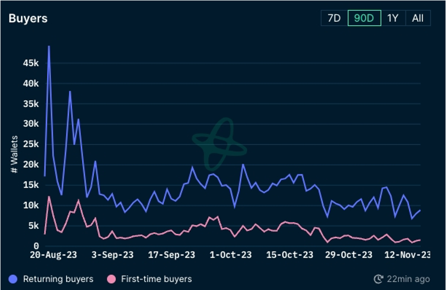 Foresight Ventures 周报：资金连续净流入，BTC生态持续火热  第27张