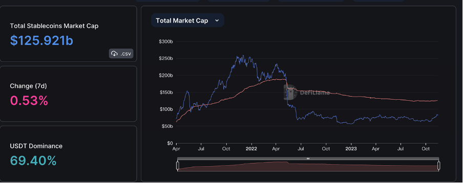 Foresight Ventures 周报：资金连续净流入，BTC生态持续火热  第4张