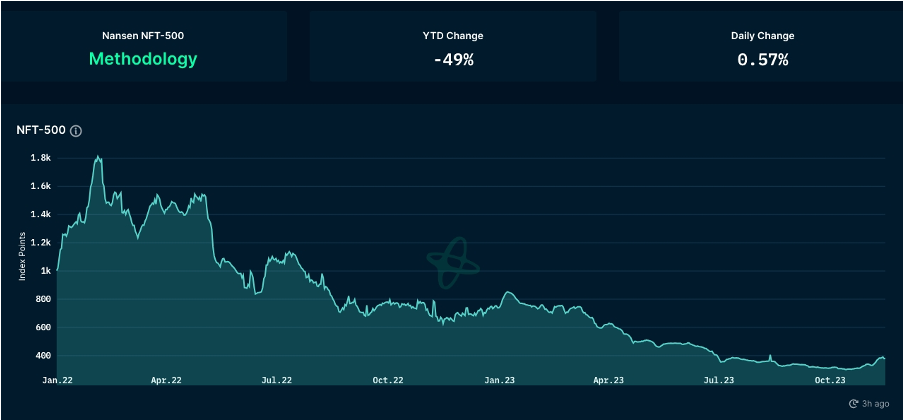 Foresight Ventures 周报：资金连续净流入，BTC生态持续火热  第24张