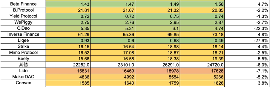 资金连续净流入，BTC生态持续火热  第17张