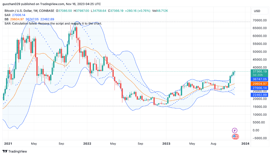 Foresight Ventures 周报：资金连续净流入，BTC生态持续火热  第13张