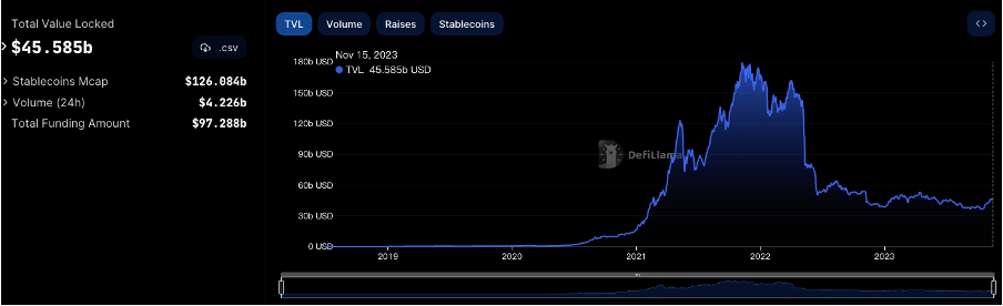 Foresight Ventures 周报：资金连续净流入，BTC生态持续火热  第14张