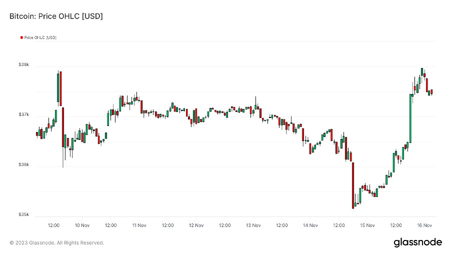 Foresight Ventures 周报：资金连续净流入，BTC生态持续火热  第12张