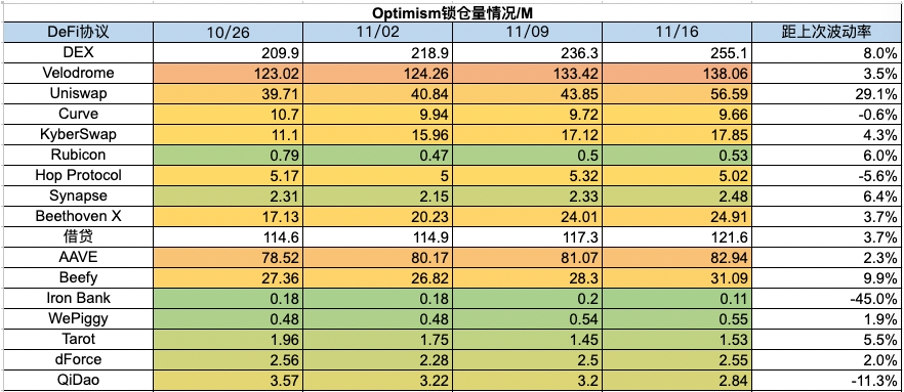 Foresight Ventures 周报：资金连续净流入，BTC生态持续火热  第21张