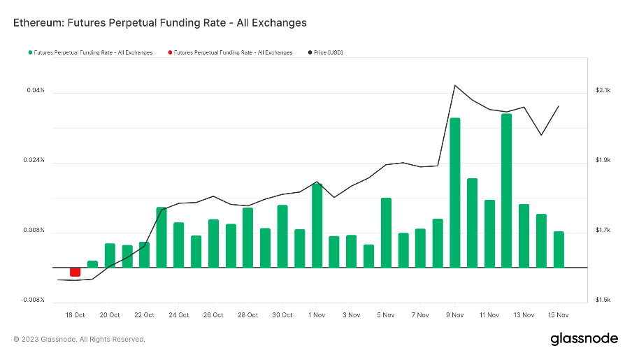 Foresight Ventures 周报：资金连续净流入，BTC生态持续火热  第8张