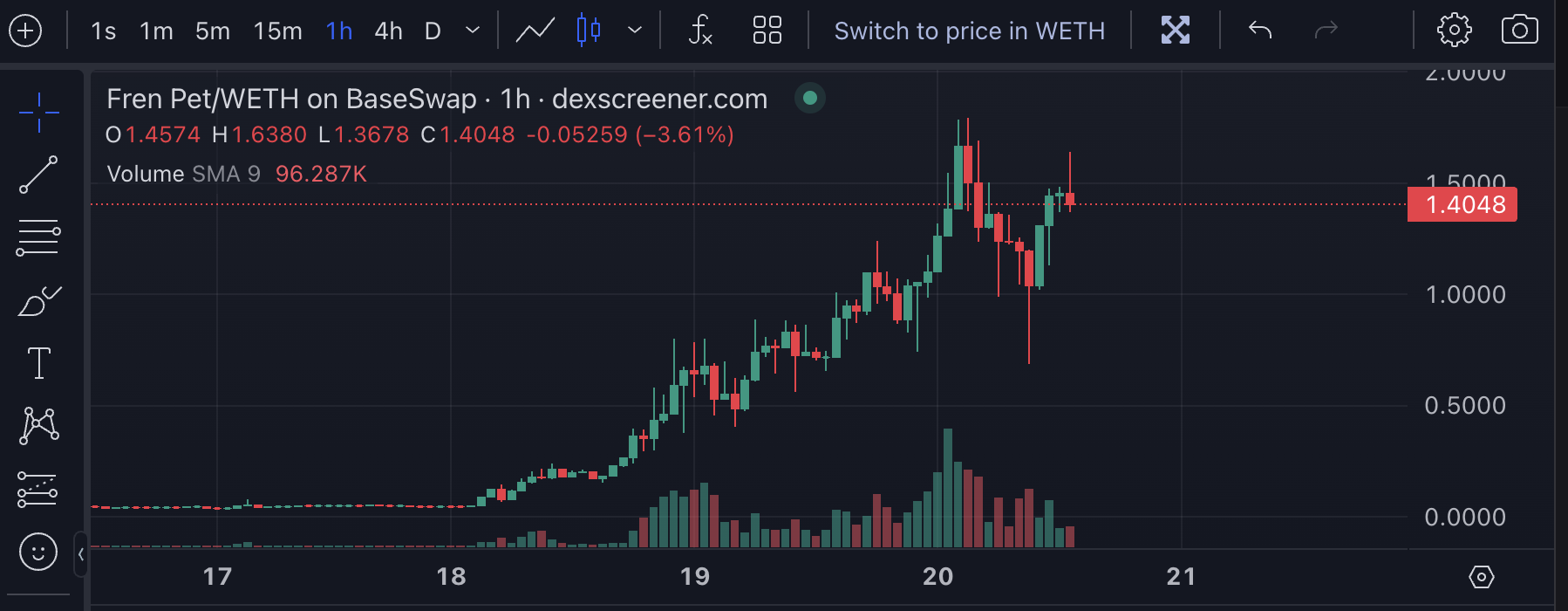 详解 Fren Pet ：Base 链上的电子宠物，如何将收益最大化？  第6张