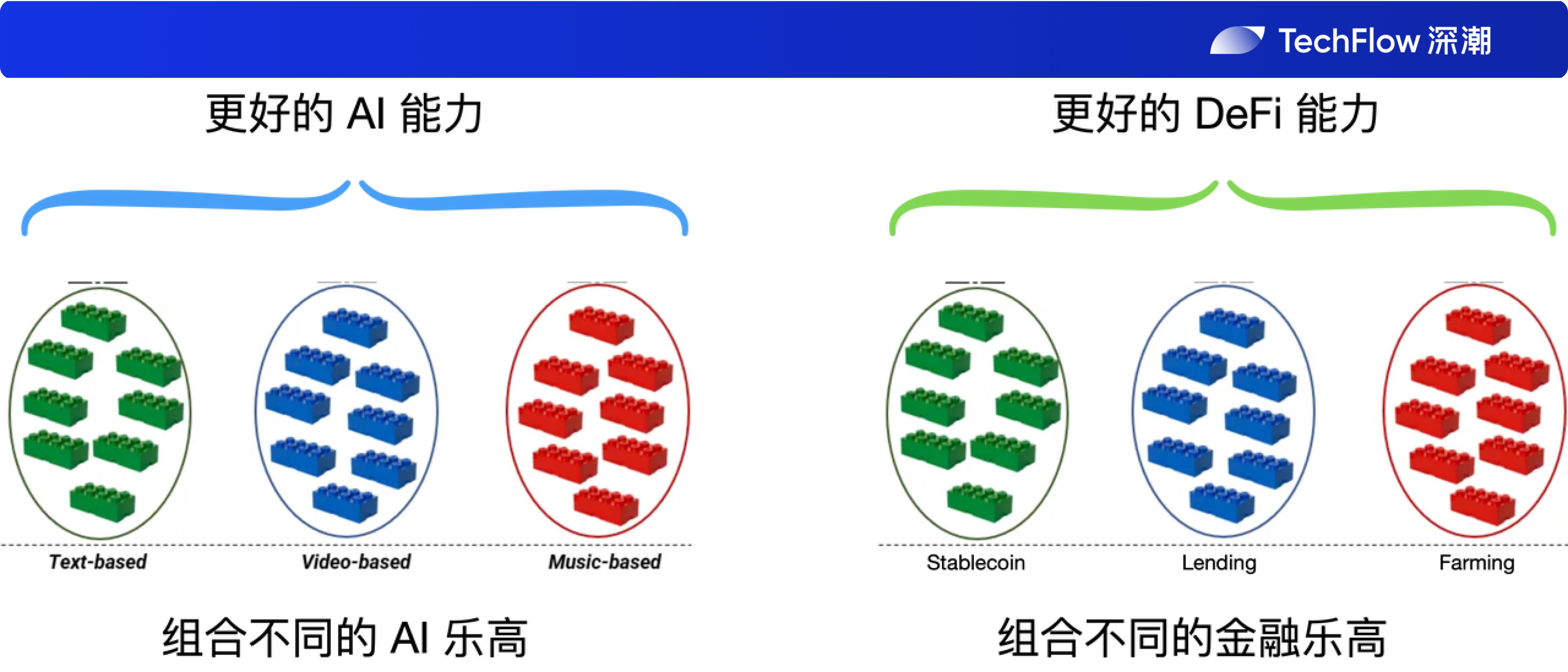 解读 bittensor (TAO) : 野心巨大的 AI 乐高，让算法变得可组合  第7张