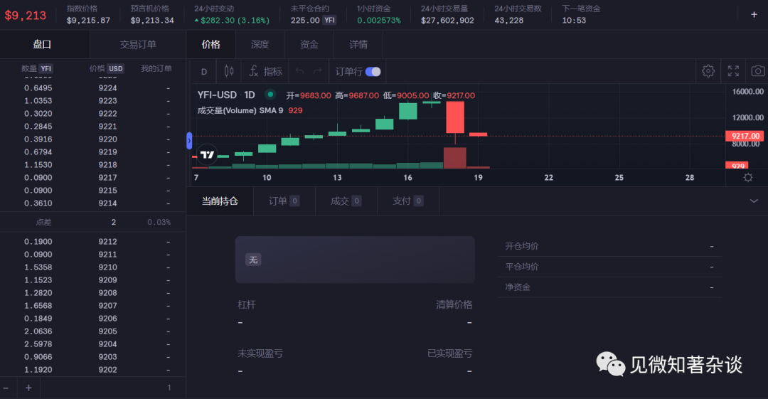 解析流动性协议：搭建流动性协议的六个要素  第2张