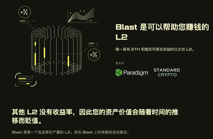 长推：拆开聊聊Blur推出的“挖矿链” Blast  第1张