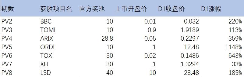 浴火重生，火币 HTX 的 PrimeVote 进化之路  第2张