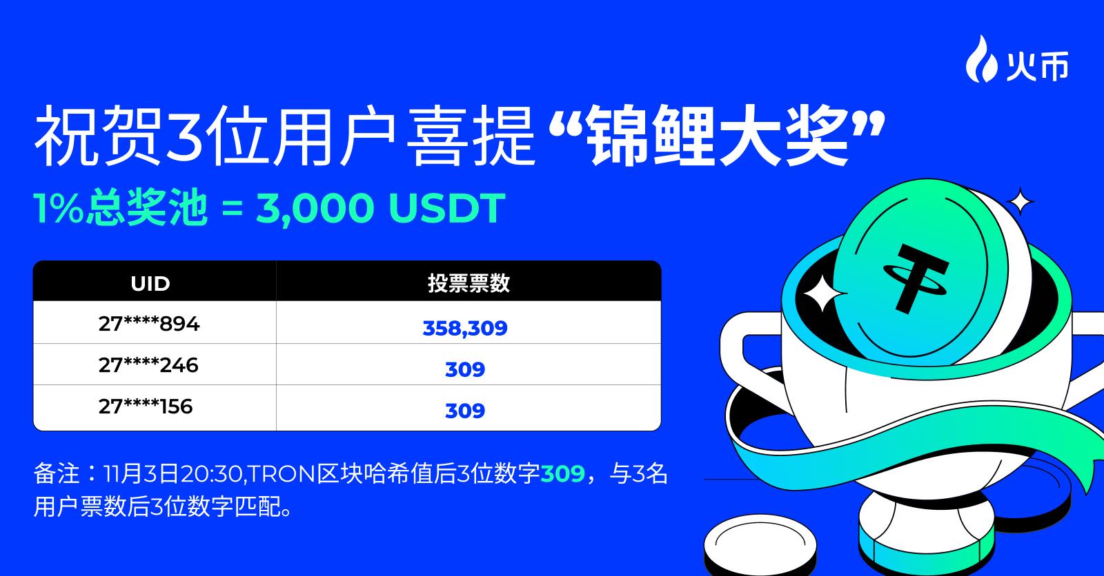 浴火重生，火币 HTX 的 PrimeVote 进化之路  第4张